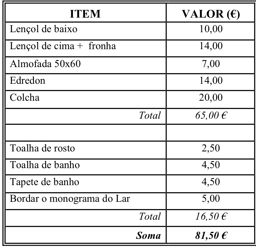 tabela Mimar